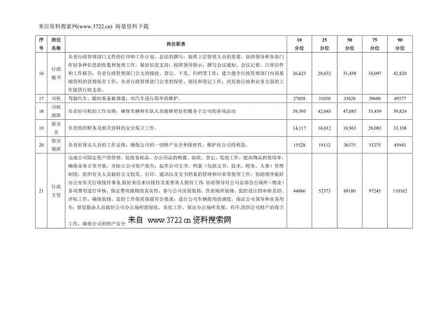 人才猎头-智联招聘-招聘在线薪酬调查报告(DOC10页)_第4页