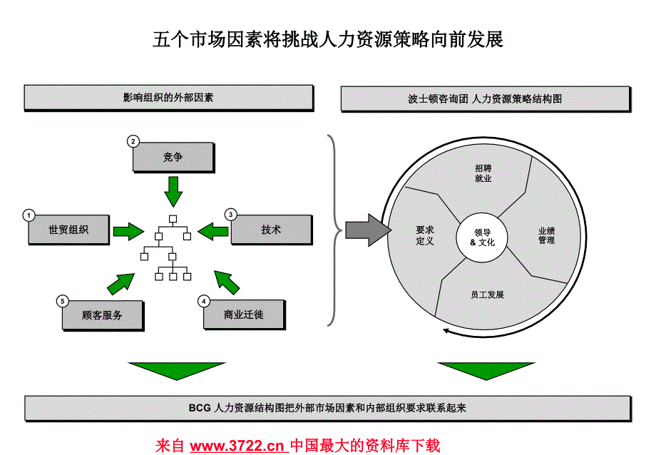中国移动人力资源战略(ppt51)_第3页