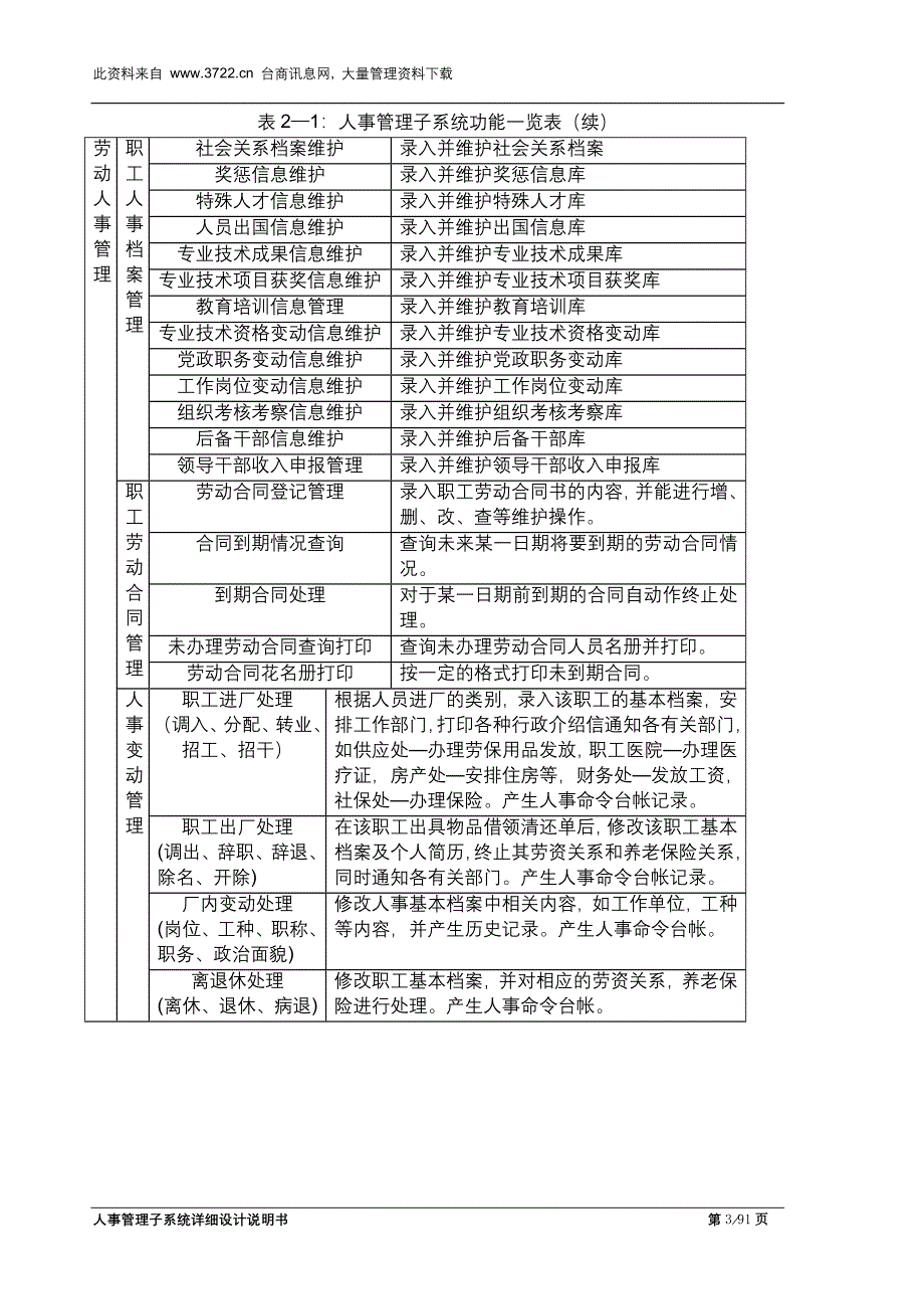 人事管理子系统详细设计说明书_第3页