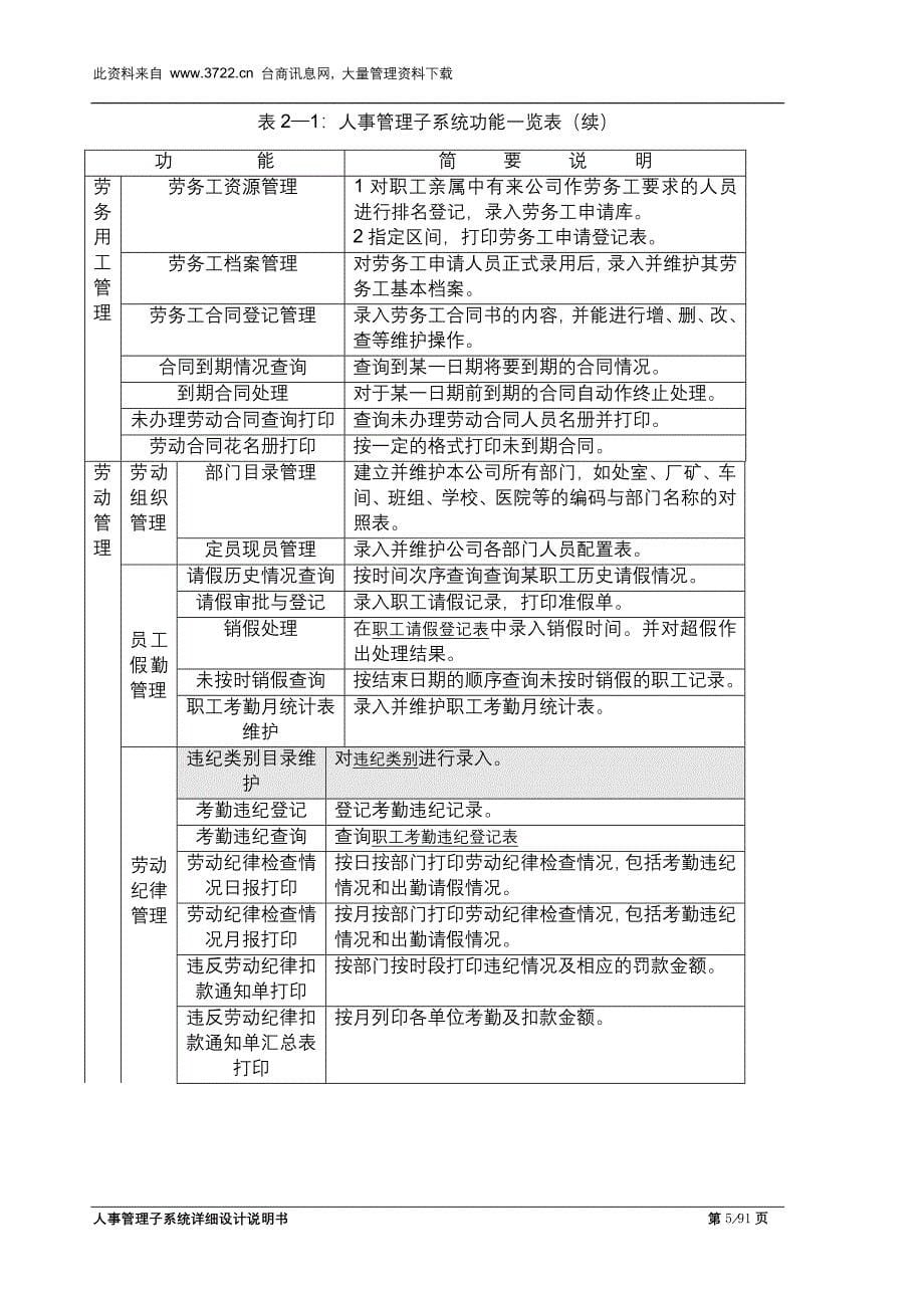 人事管理子系统详细设计说明书_第5页