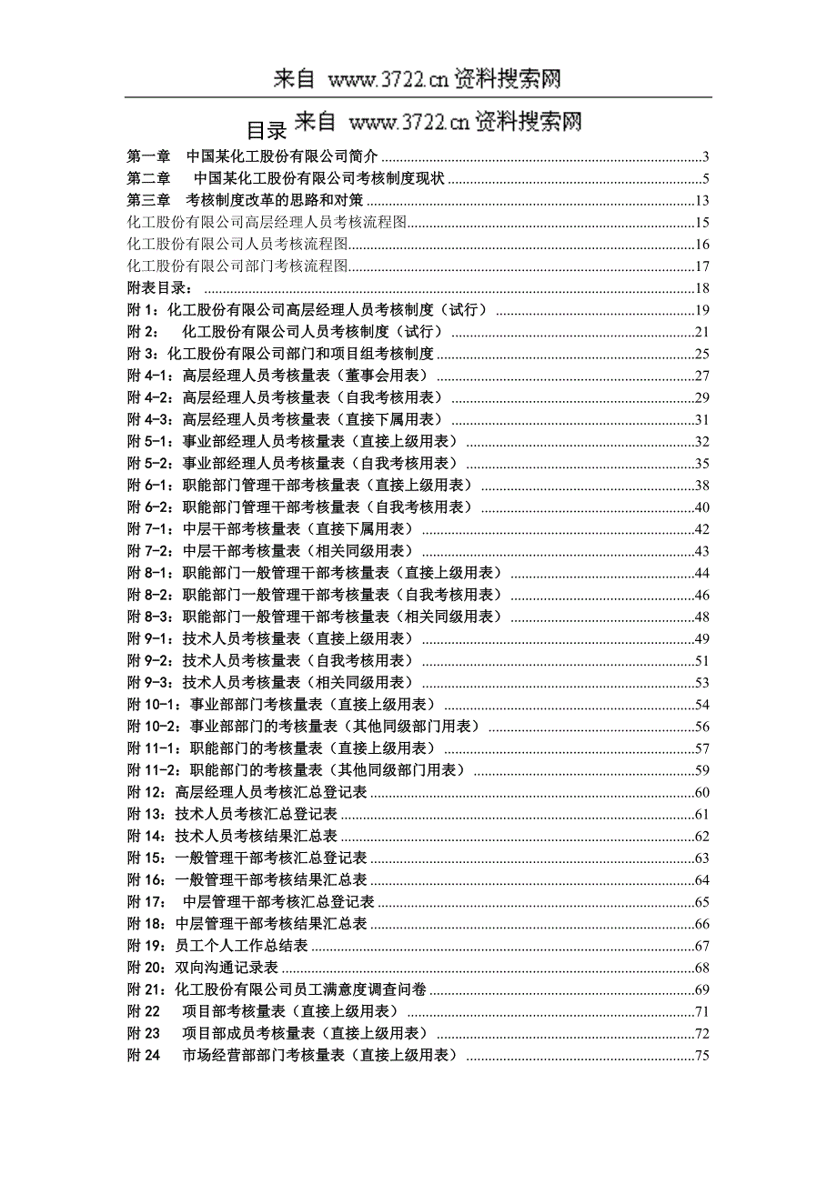 某化工股份有限公司绩效考核管理体系(制度表格汇编)(DOC81页)_第1页