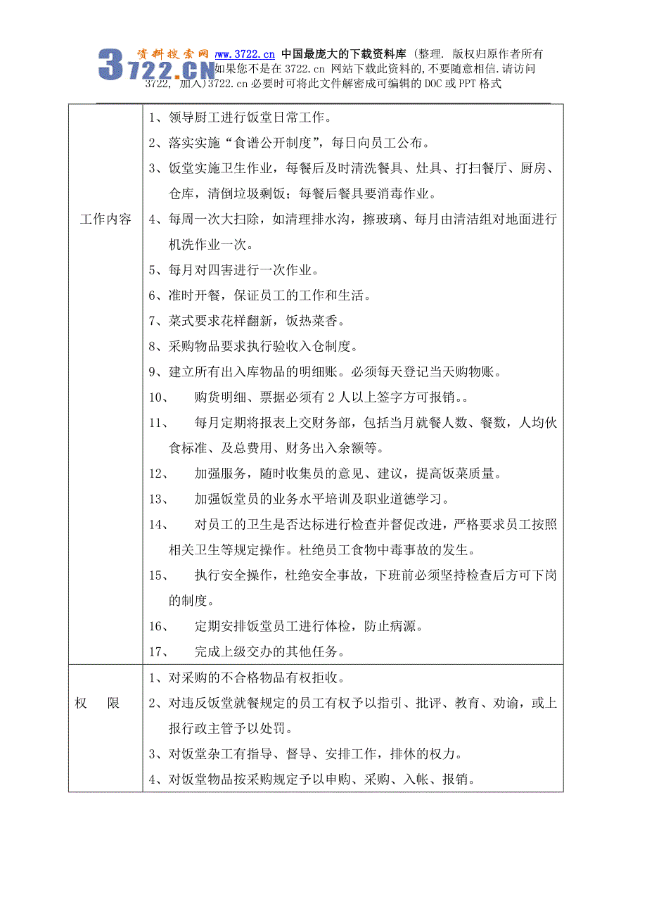 行政人事部饭堂技师岗位工作说明书(DOC3页)_第2页