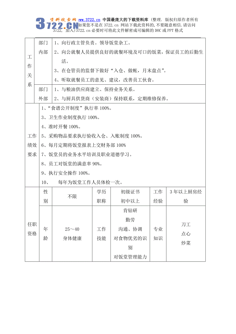 行政人事部饭堂技师岗位工作说明书(DOC3页)_第3页