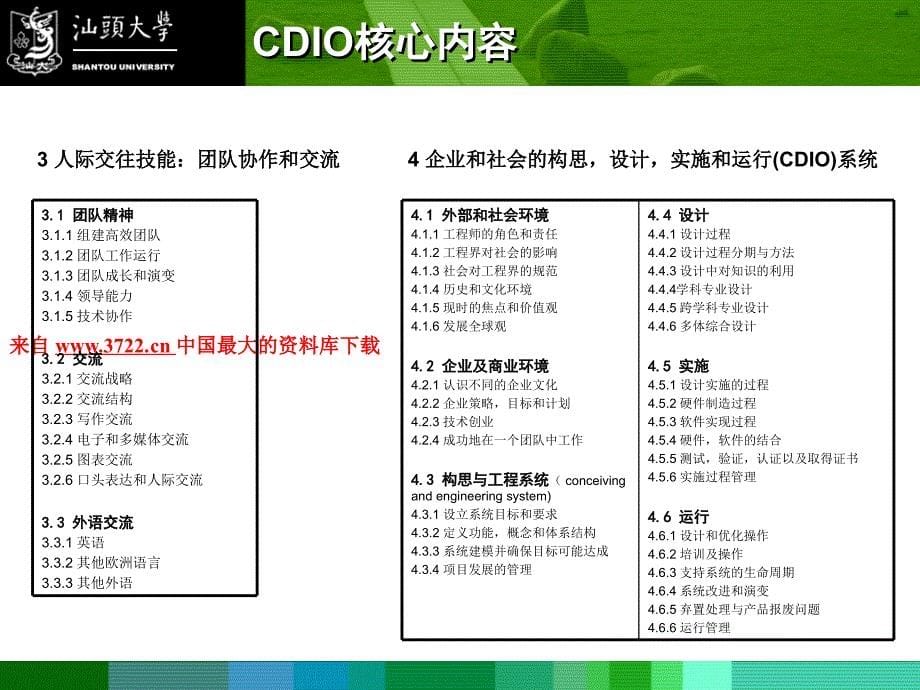 人才培养－以设计为导向的CDIO培养模式（PPT21页）_第5页