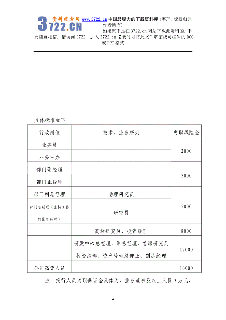 国盛证券有限责任公司人事管理制度补充办法（DOC5页）_第4页