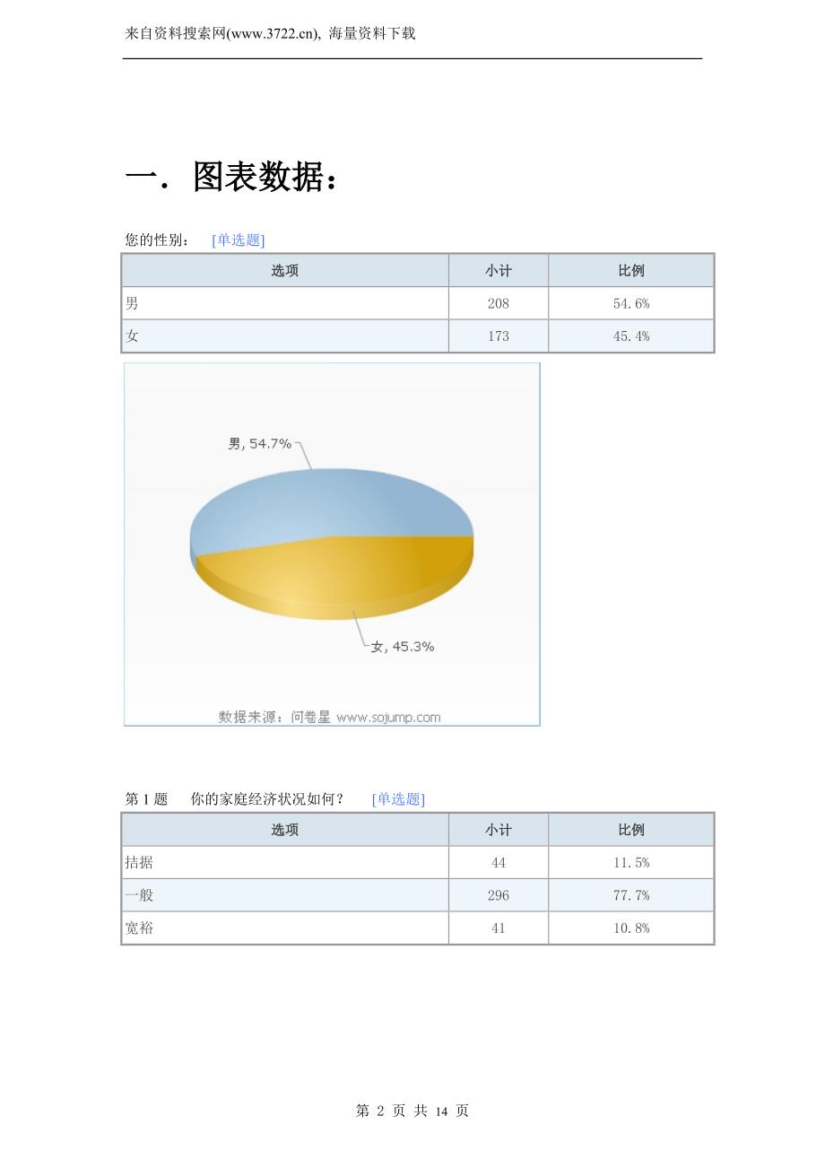 关于在校大学生兼职情况调查报告（DOC14页）_第2页