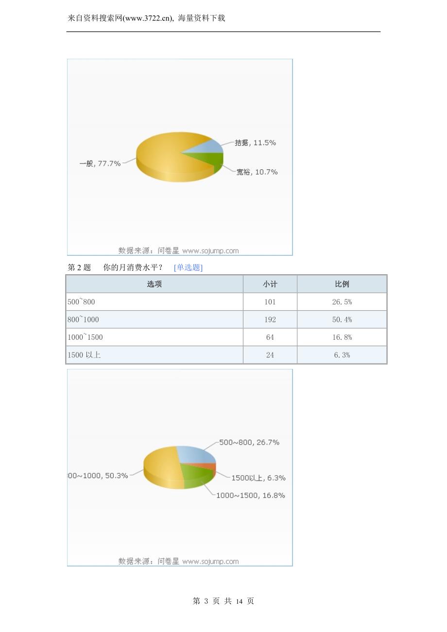 关于在校大学生兼职情况调查报告（DOC14页）_第3页