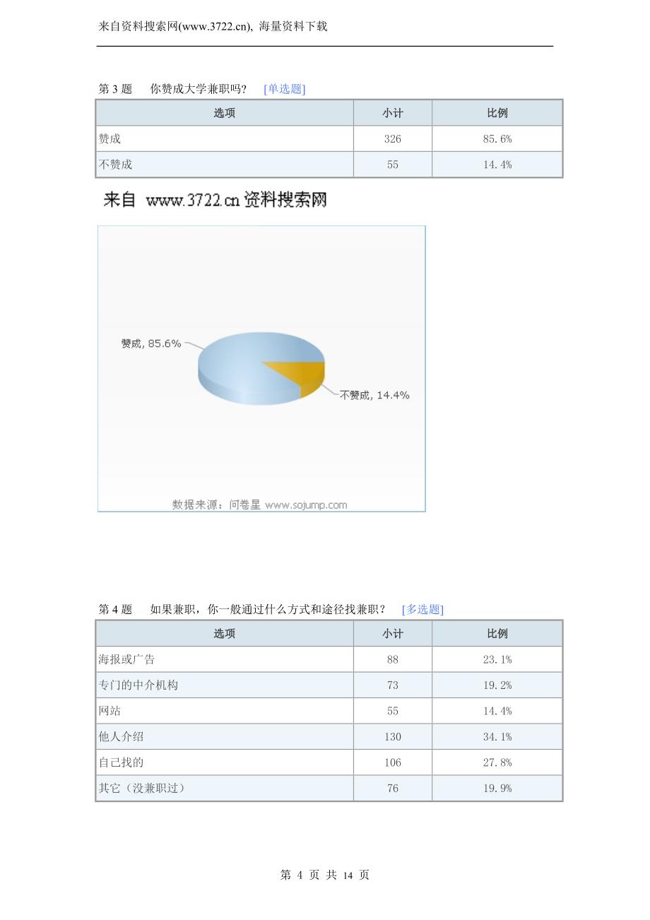 关于在校大学生兼职情况调查报告（DOC14页）_第4页