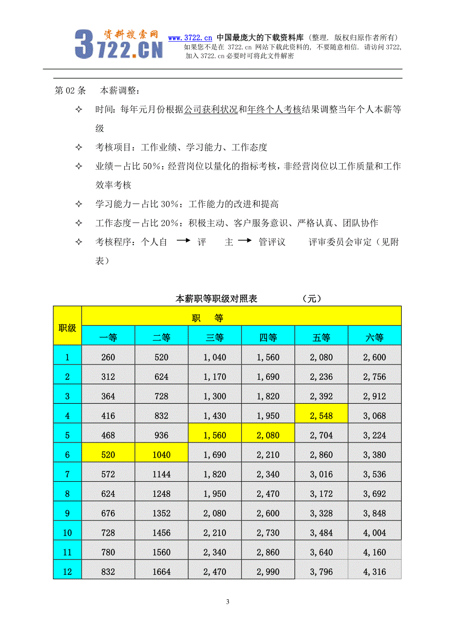 河南某公司行政人事制度－薪资管理(doc6)_第3页