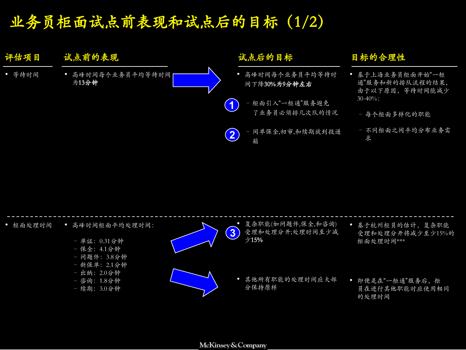 业务员柜面改造方案(ppt 42)_第4页