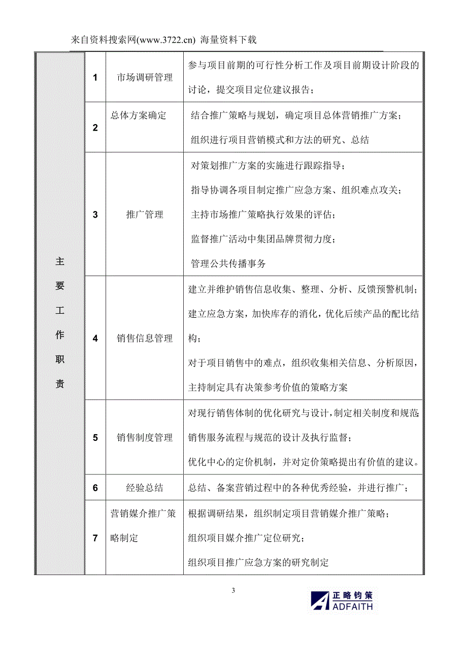 某地产北京公司营销策划部岗位说明书（DOC31页）_第3页