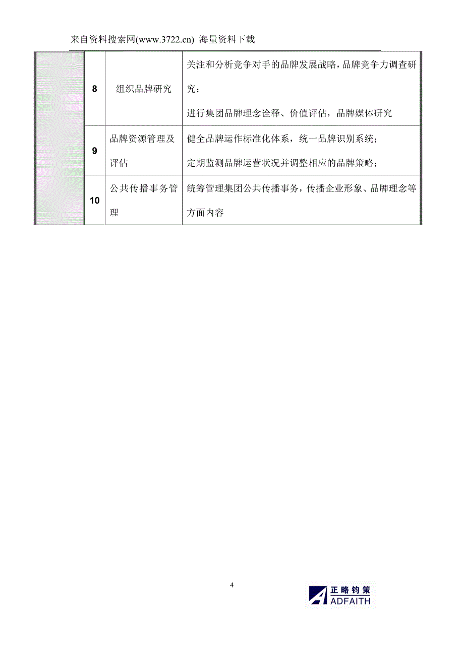 某地产北京公司营销策划部岗位说明书（DOC31页）_第4页