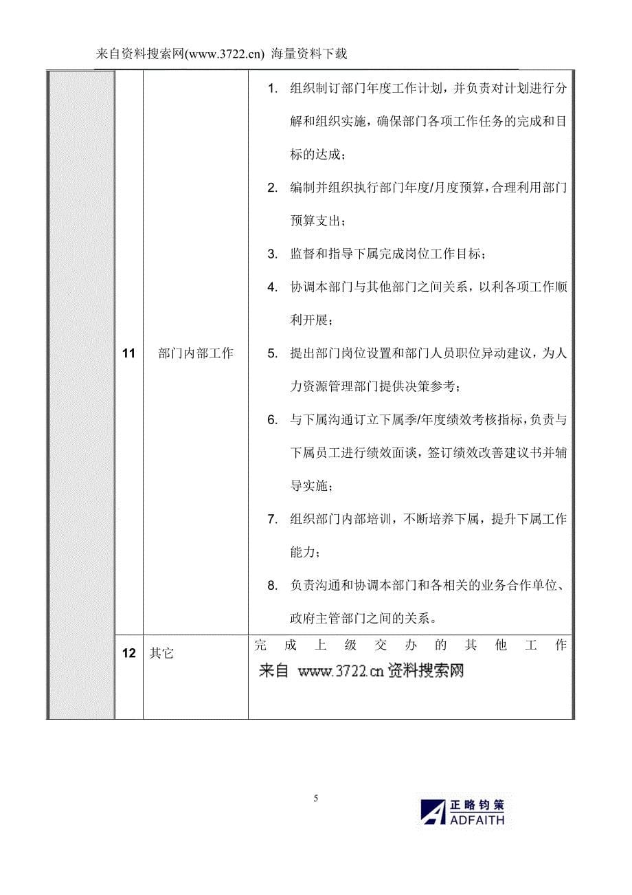 某地产北京公司营销策划部岗位说明书（DOC31页）_第5页