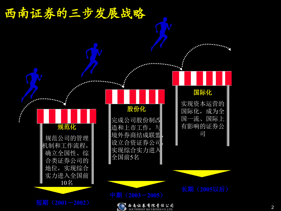 麦肯锡-某证券的人力资源战略_第2页