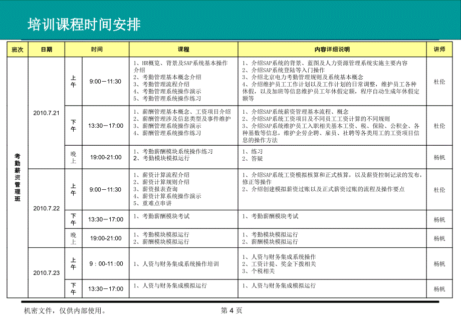 某电力公司人力资源管理ERP系统培训教材-人力资源信息系统概览(PPT26页)_第4页