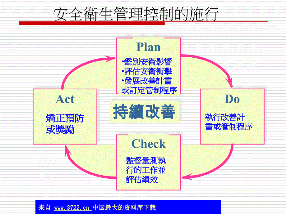 如何订定职业灾害防止计划(ppt82)_第3页