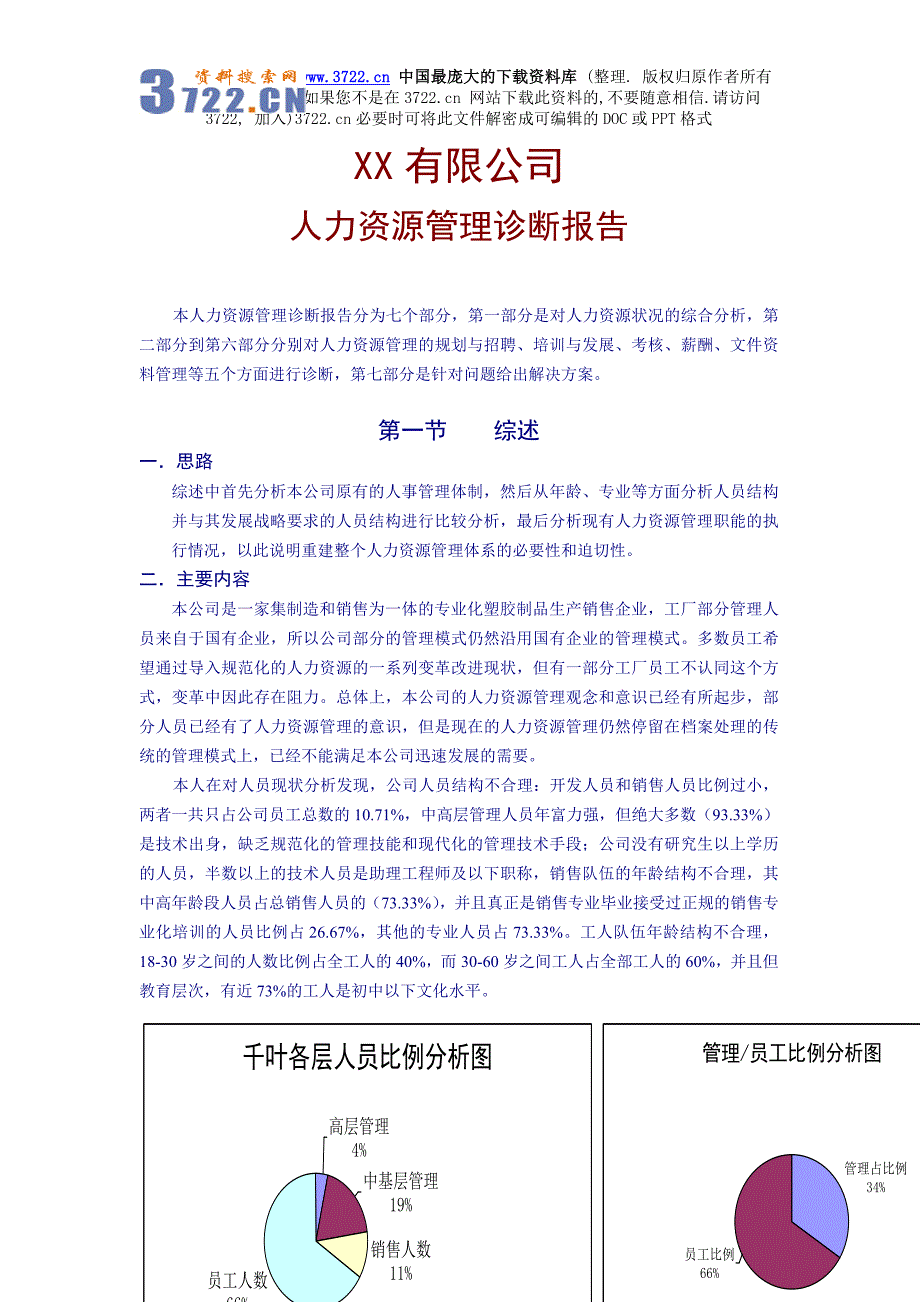 某有限公司人力资源管理诊断报告(doc22页)_第1页