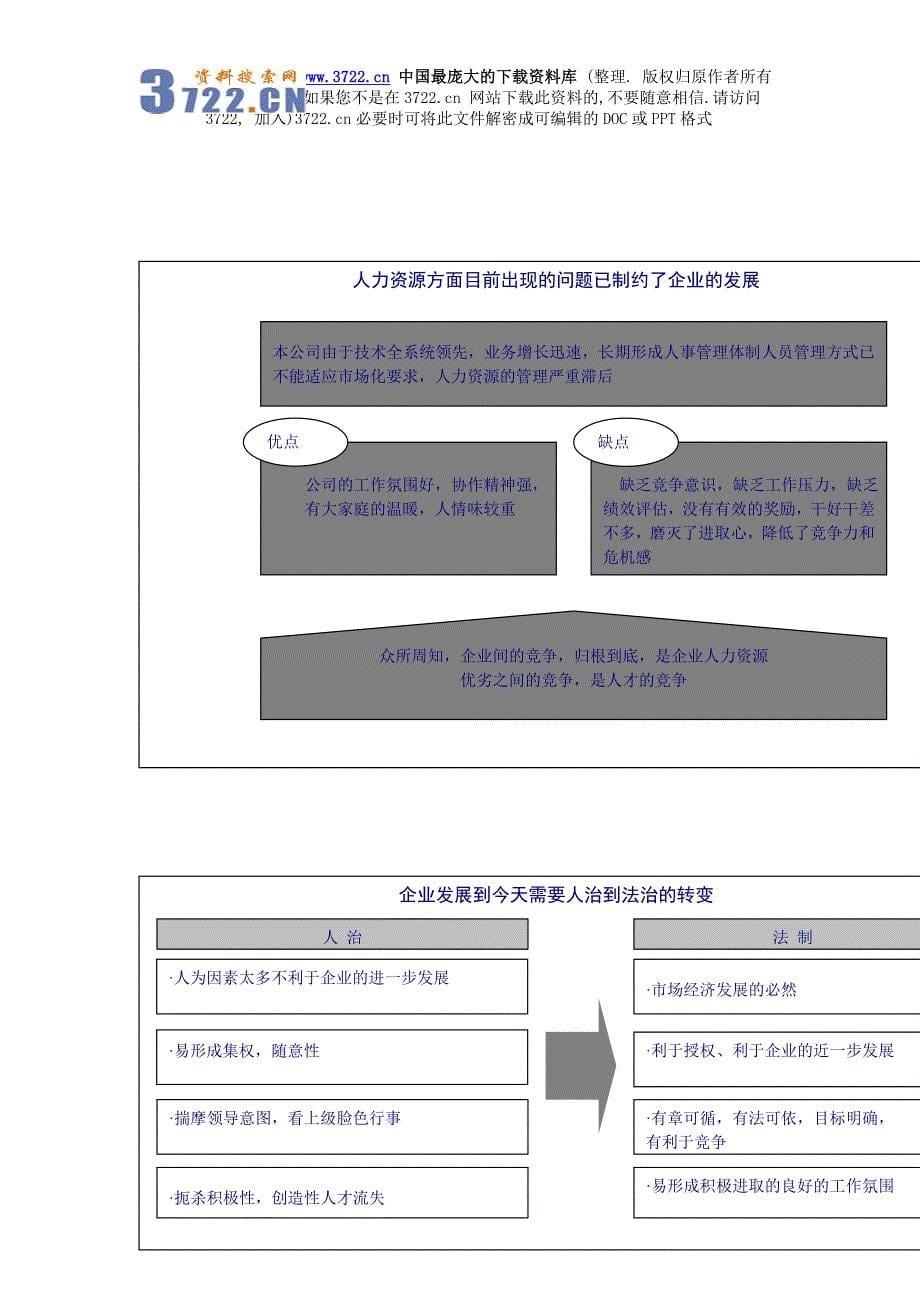 某有限公司人力资源管理诊断报告(doc22页)_第5页