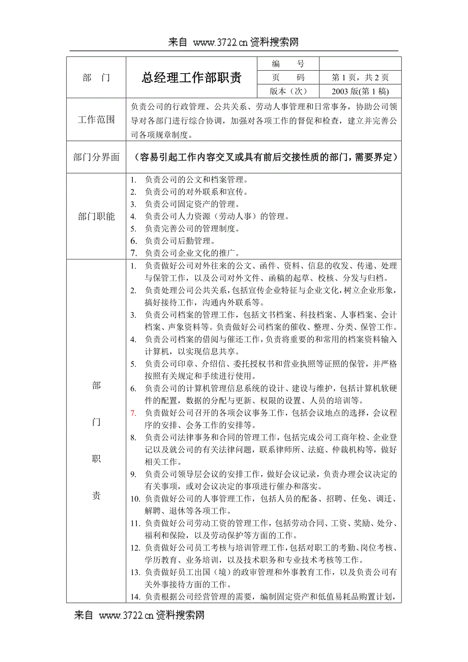 总经理工作部职责_第1页