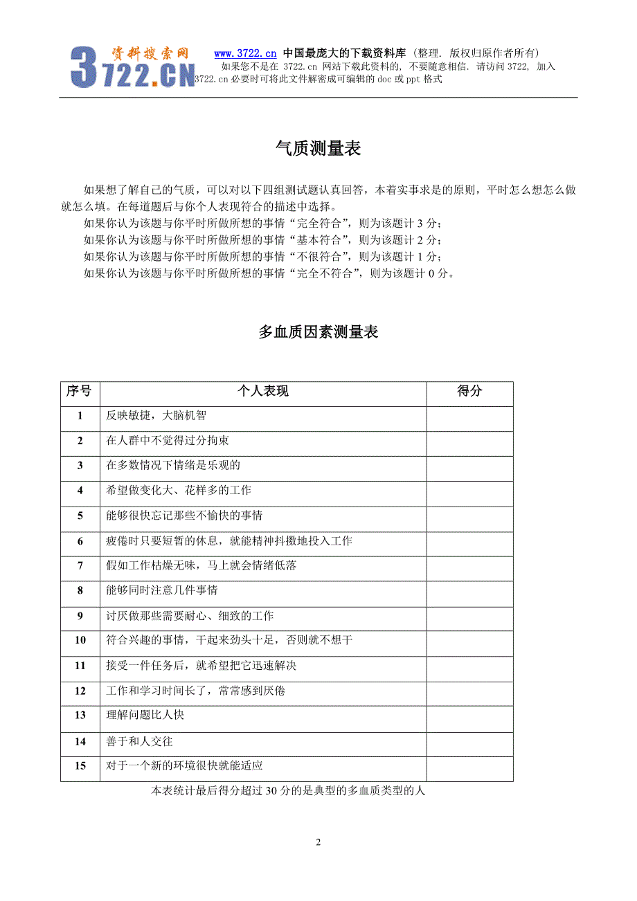 北京大学HRM训练班专用《经理人素质测评》（DOC21）_第2页