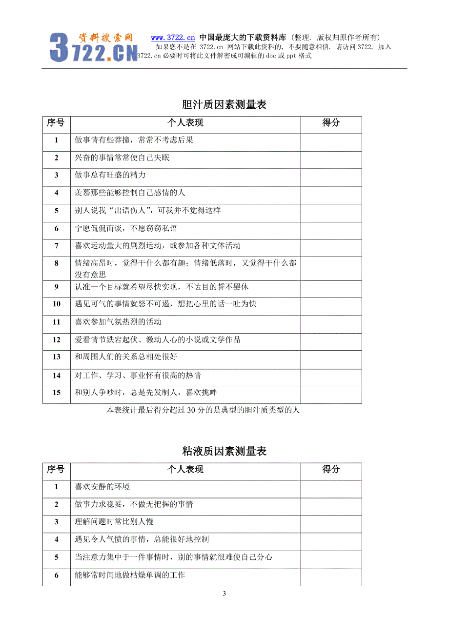 北京大学HRM训练班专用《经理人素质测评》（DOC21）_第3页