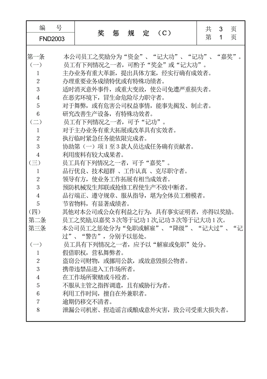 员工管理系统－奖惩规定Ｃ_第1页