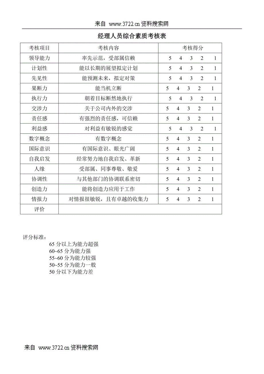 经理人员综合素质考核_第1页