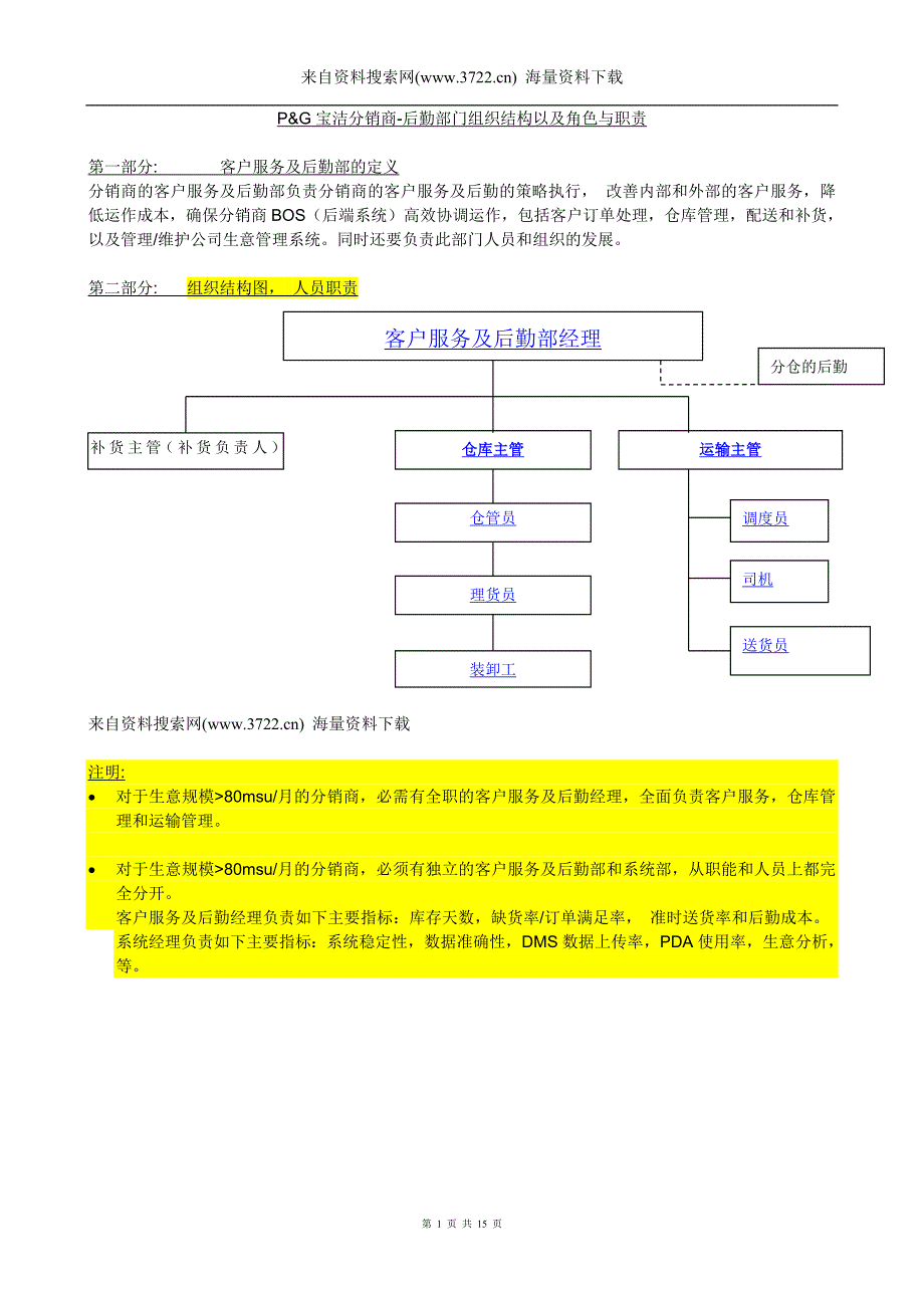 P&G宝洁分销商-后勤部门组织结构以及角色与职责(doc15页)_第1页