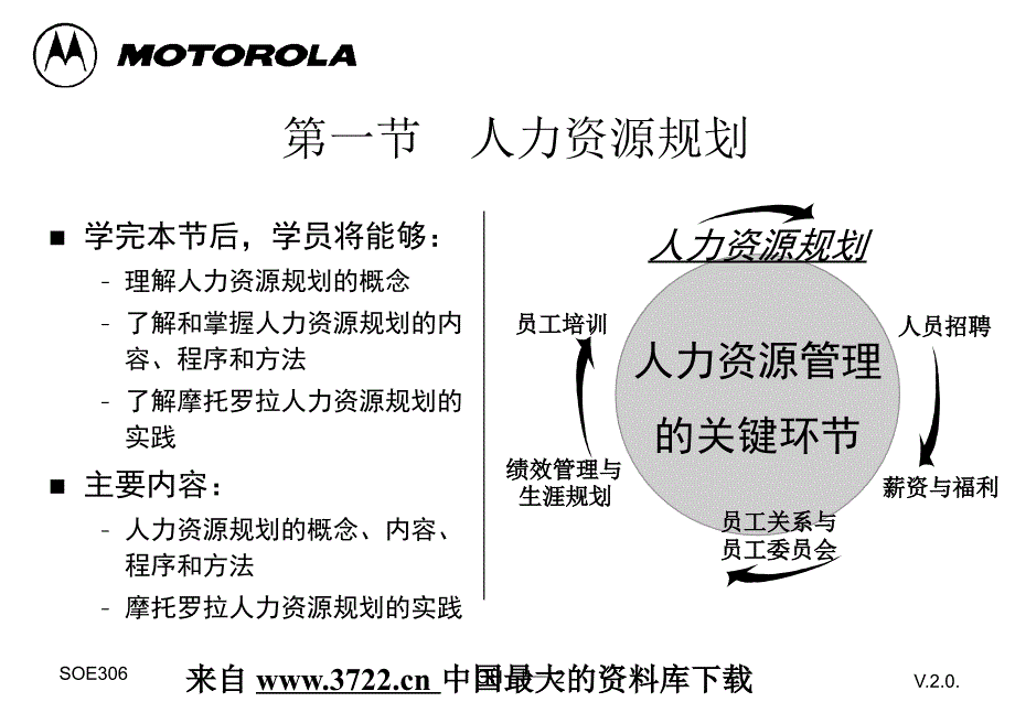 人力资源管理的有效技能－人力资源规划的程序和方法(PPT75页)_第2页