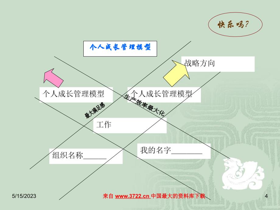 人在职场之沟通技巧（PPT 38页）_第4页