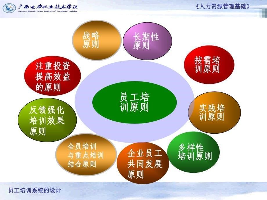 员工培训系统的设计（PPT25页）_第5页