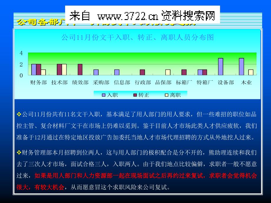 某集团公司HR工作简报模板（PPT 14页）_第3页