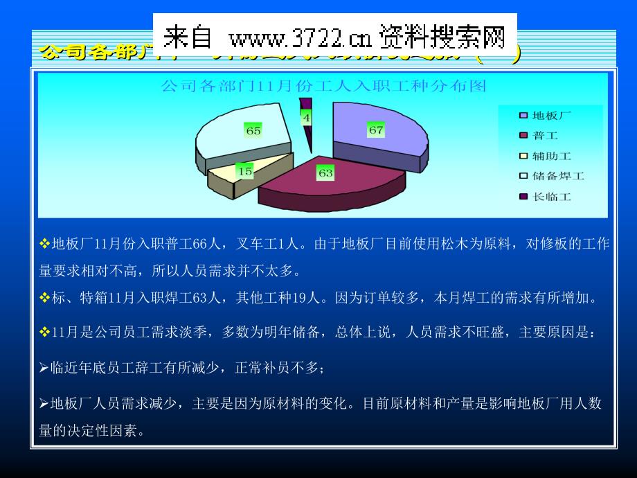 某集团公司HR工作简报模板（PPT 14页）_第4页