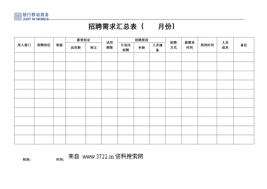 人事制度表格-结行移动商务-2招聘需求汇总表(DOC)_第1页