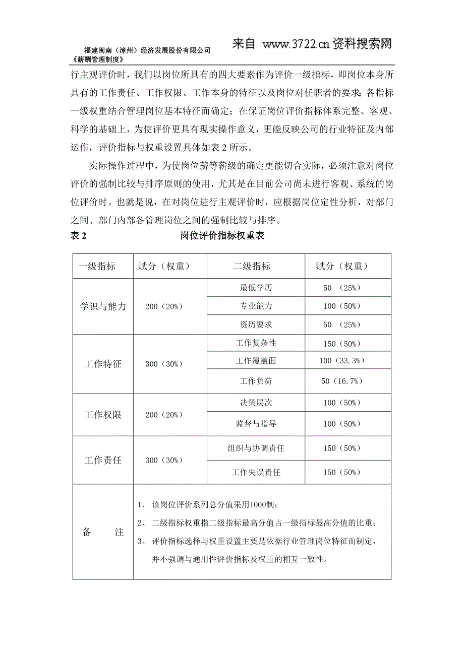 福建闽南（漳州）经济发展股份有限公司职能部门薪酬设计（DOC11页）_第4页