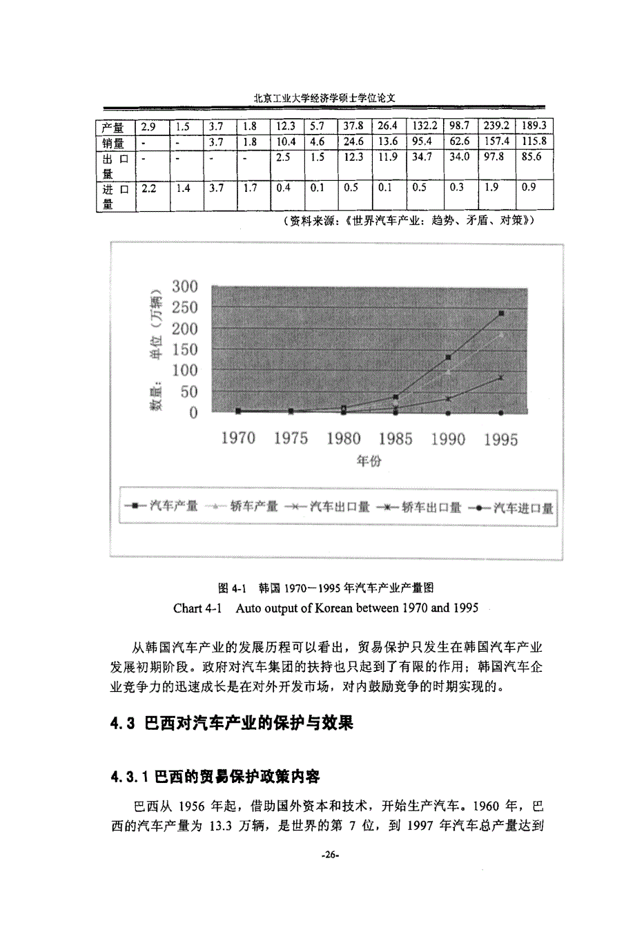 贸易保护对汽车产业发展的影响研究0048_第1页