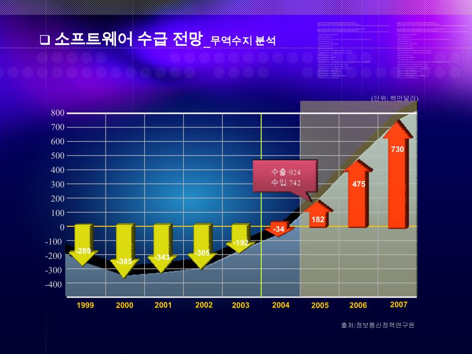 韩国精美PPT模板070-3_第1页