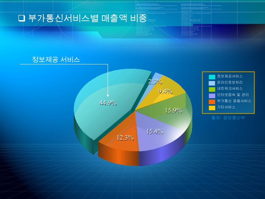 韩国精美PPT模板PPTmodule03_第1页