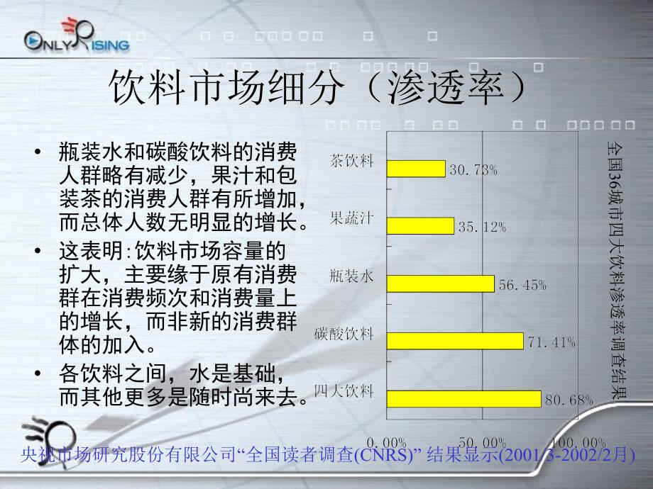 九寨沟矿泉水定位报告_第4页