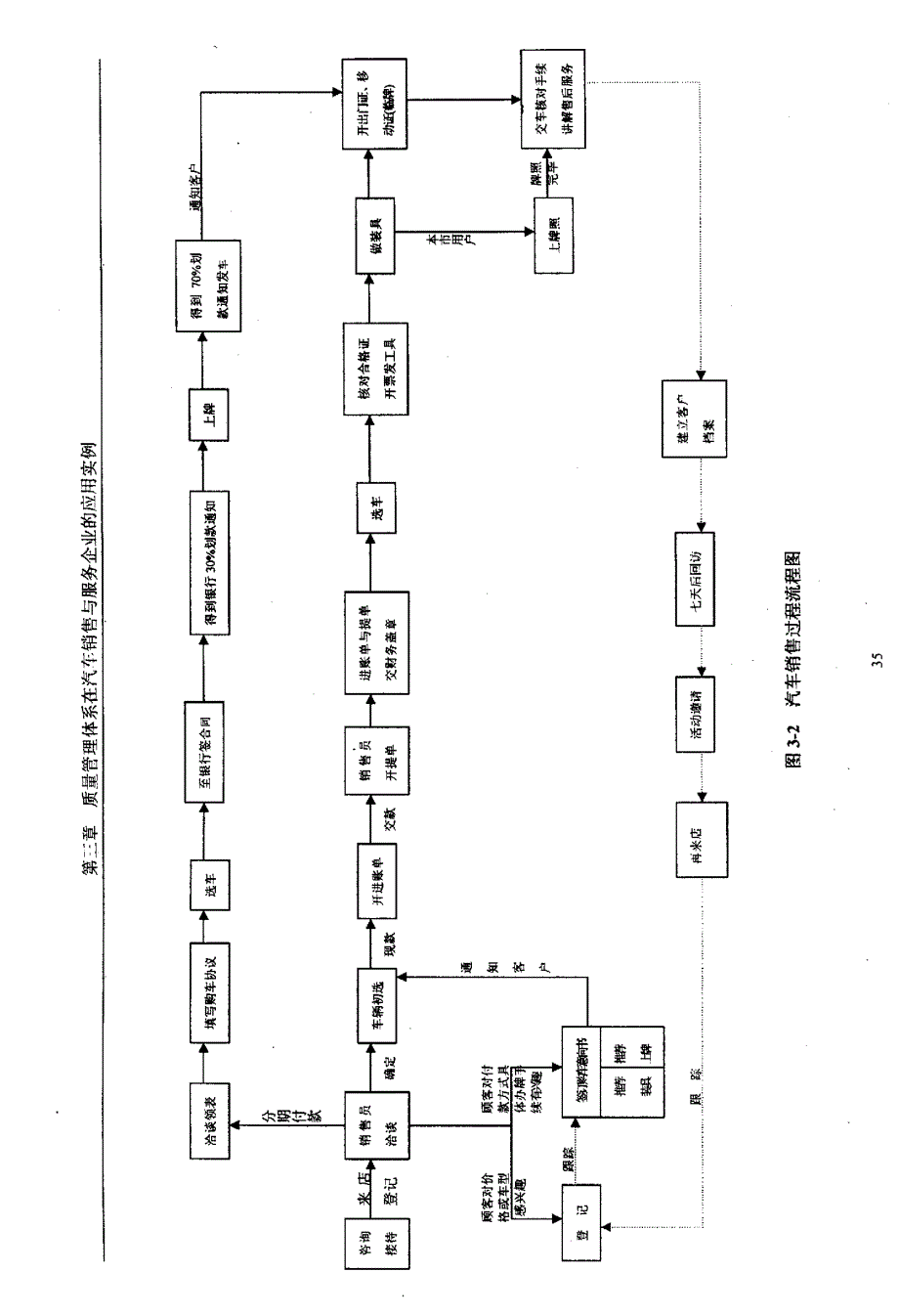 质量管理体系标准在汽车销售与服务企业的应用研究0018_第2页