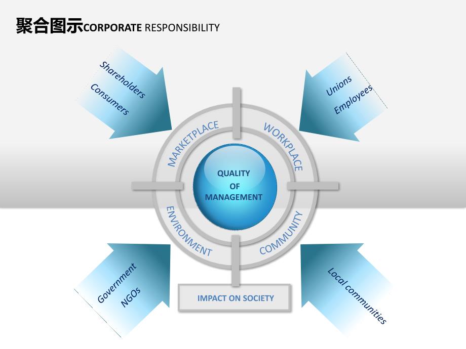 SlideShop.com free slide - Corporate-Responsibility_第1页