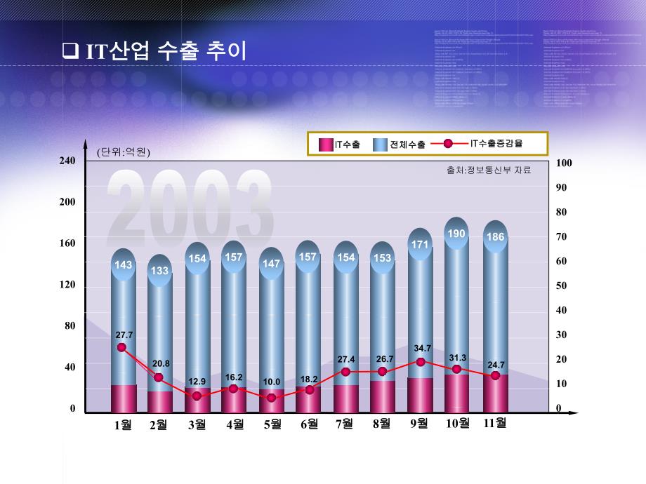 韩国精美PPT模板068-1_第1页