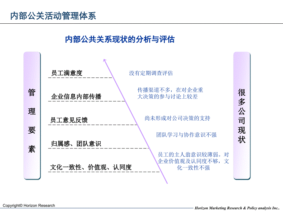 公关活动评估流程与管理要点_第4页