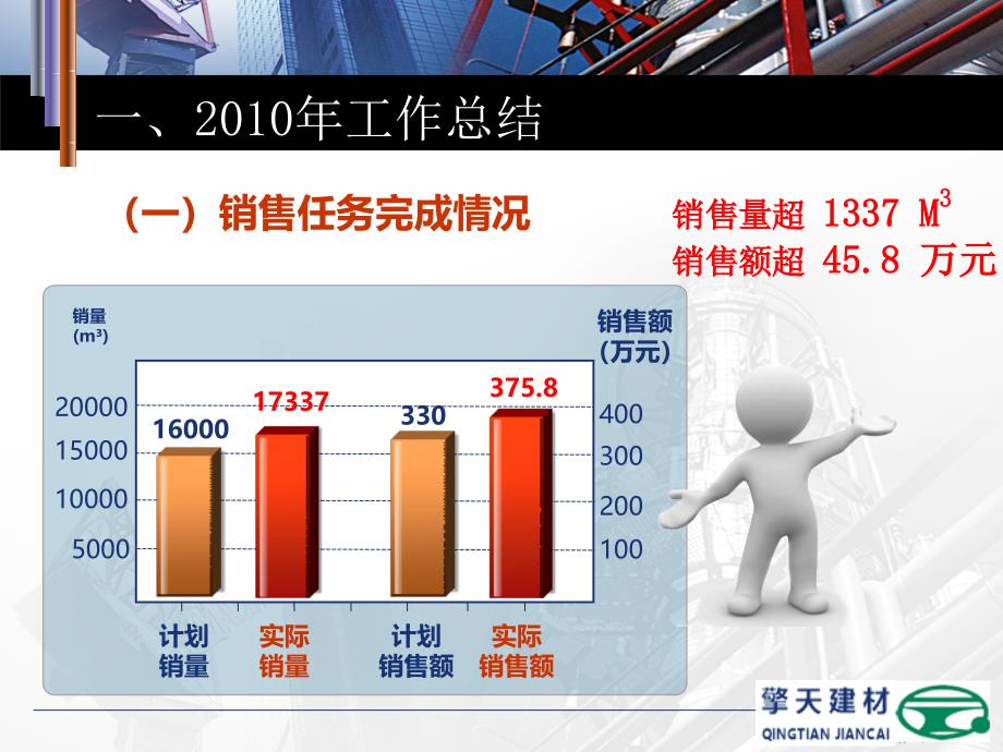 2010年工作总结暨2011年工作展望_第2页