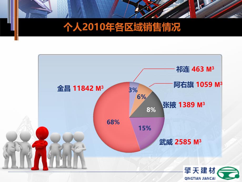 2010年工作总结暨2011年工作展望_第3页