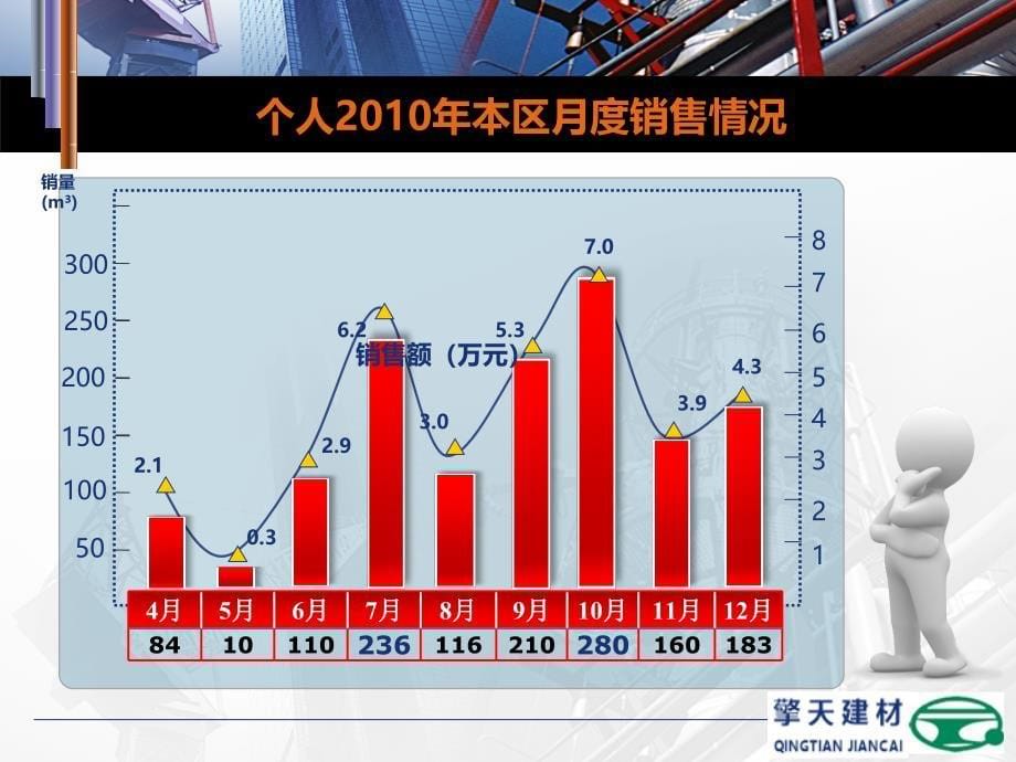 2010年工作总结暨2011年工作展望_第5页