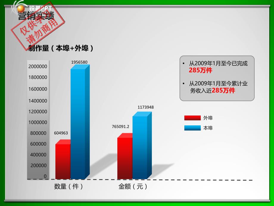 PPT模板－立体图表28_第1页