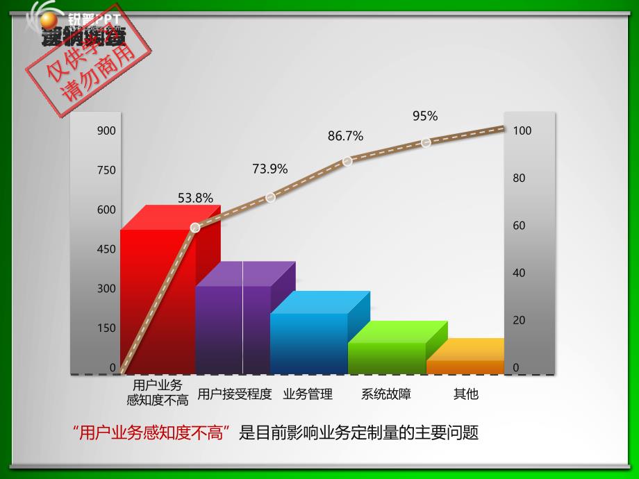 PPT模板－立体图表18_第1页