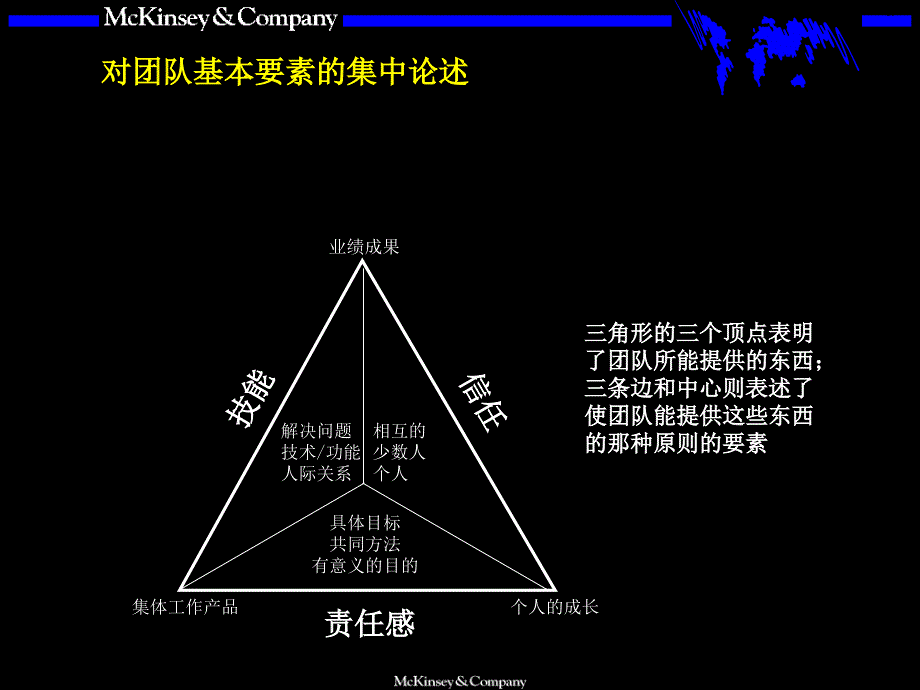 麦肯锡  团队的智慧 理念与框架_第3页