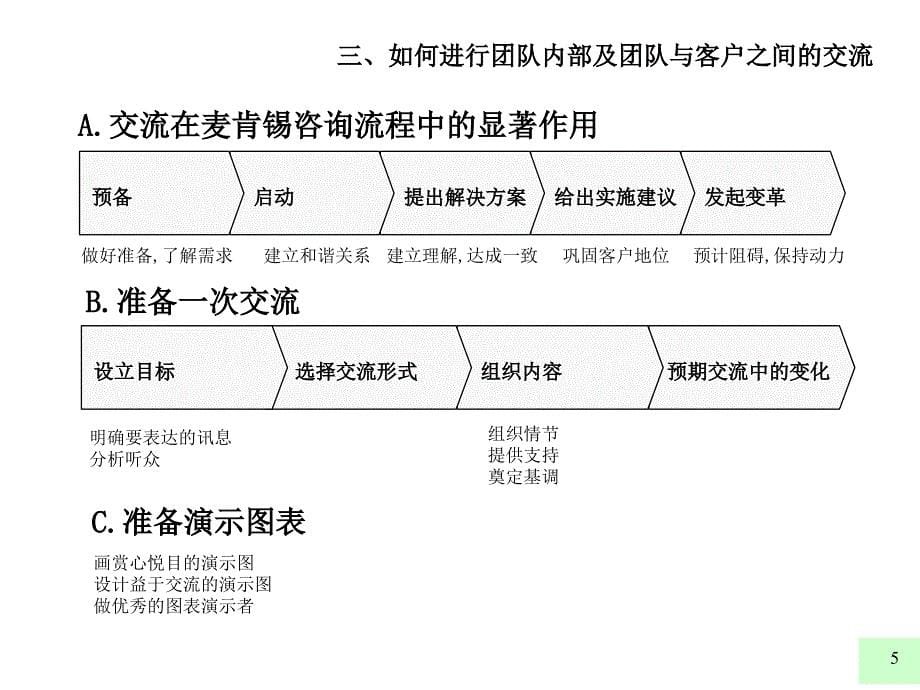 麦肯锡  好的开始是成功的一半 如何进行团队内部及团队与客户之间的交流_第5页